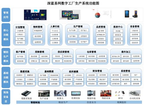 智能工廠解決方案與ERP集成 軟件銷售驅動下的生產管理輕松掌控