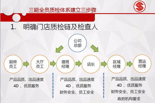 青島即東大酒店誠邀您參加2024餐飲爆品機制峰會