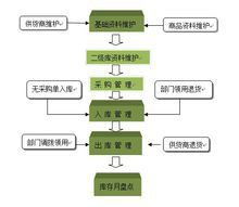酒店管理系統(tǒng)中的餐飲管理模塊 提升賓客體驗(yàn)與運(yùn)營效率