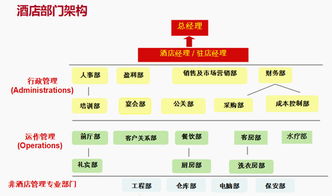 SEG集團(tuán)受邀到廣州大學(xué)舉辦“酒店管理知多少”公開課，賦能未來酒店精英