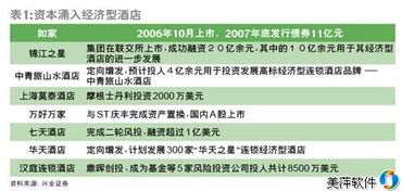 經(jīng)濟(jì)型酒店難言拐點(diǎn)出現(xiàn)，數(shù)字化管理工具成破局關(guān)鍵