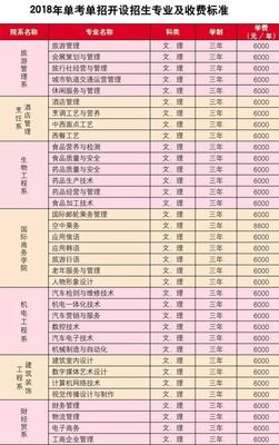 黑龍江旅游職業(yè)技術(shù)學院2018年單考單招招生簡章
